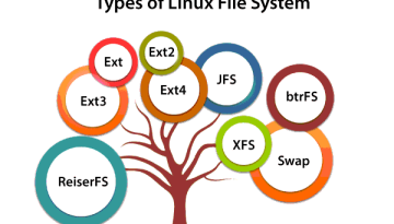 Μάθε παιδί μου Linux (μέρος 11) | Δίσκοι, κατατμήσεις και σύστημα αρχείων (filesystem)