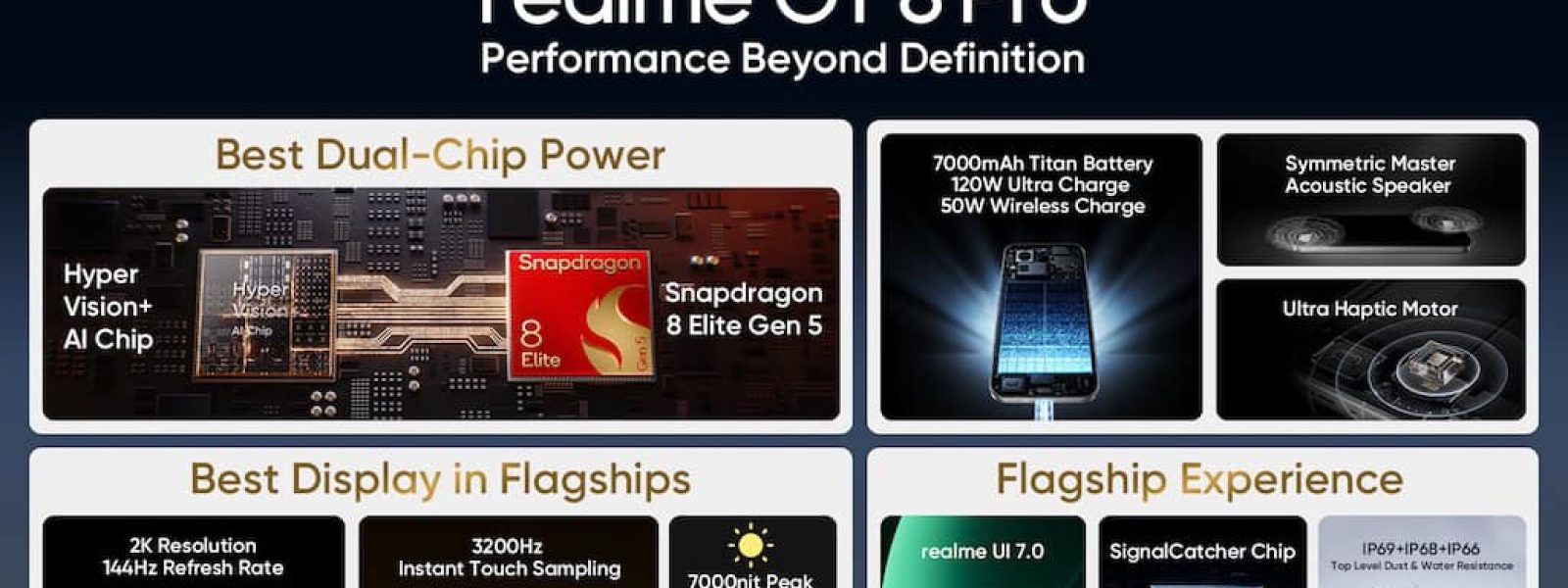 Η realme ανακοινώνει το GT 8 Pro ως ένα από τα πρώτα Smartphones με Snapdragon 8 Elite Gen 5 στην ελληνική αγορά