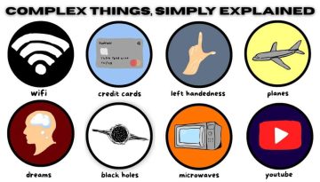 Ας εξηγήσουμε με απλά λόγια 8 σύνθετα καθημερινά θέματα