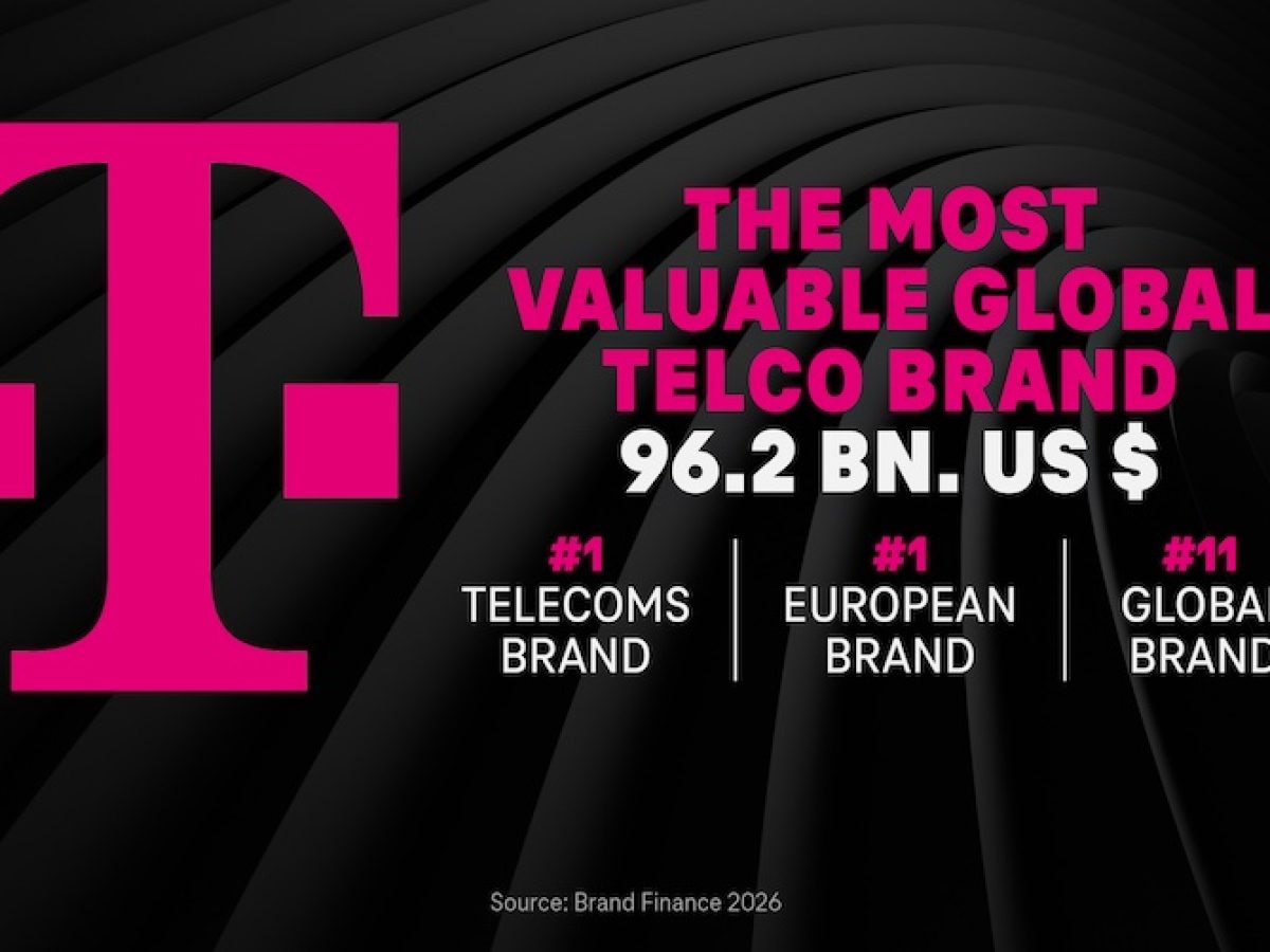 Η TELEKOM για άλλη μία χρονιά Νο1 μάρκα τηλεπικοινωνιών παγκοσμίως – Σε ύψος ρεκόρ η αξία της μάρκας