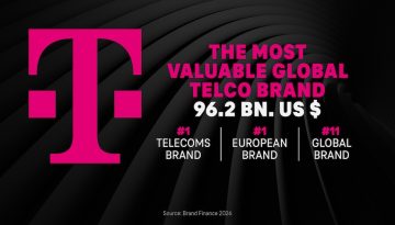 Η TELEKOM για άλλη μία χρονιά Νο1 μάρκα τηλεπικοινωνιών παγκοσμίως – Σε ύψος ρεκόρ η αξία της μάρκας