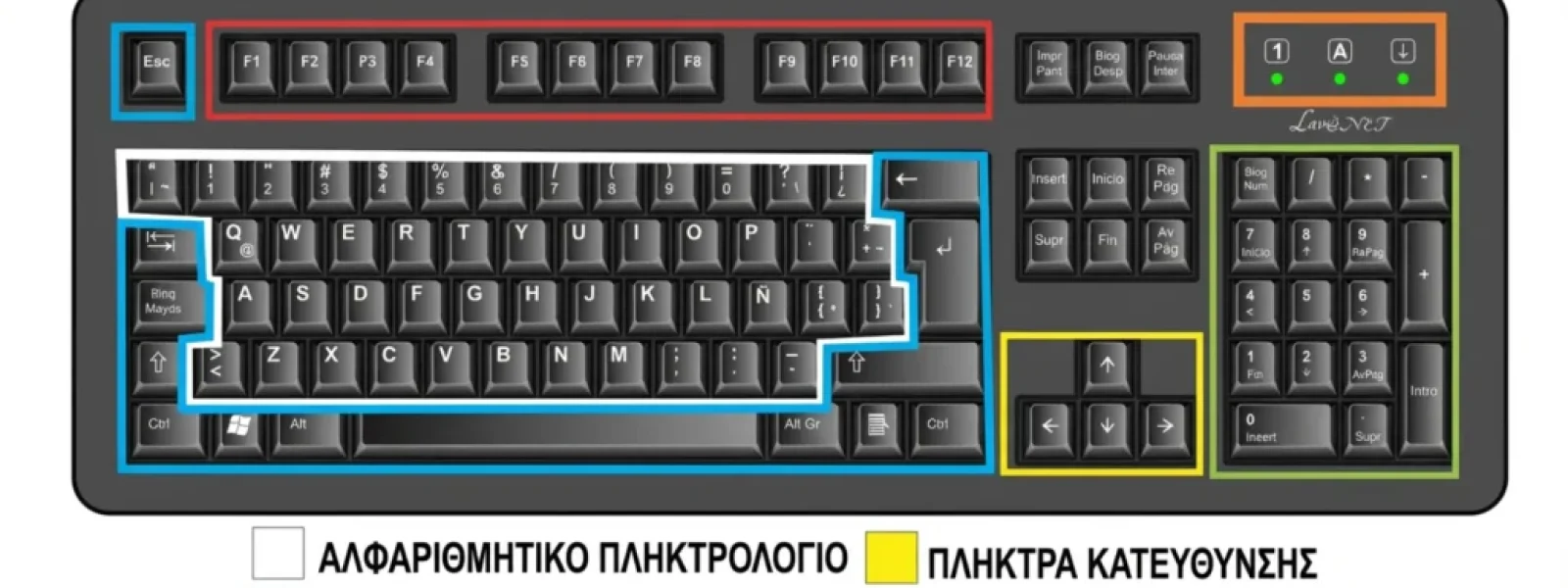 Ο Απόλυτος Οδηγός: Οι Συντομεύσεις Πληκτρολογίου που θα σου Λύσουν τα Χέρια