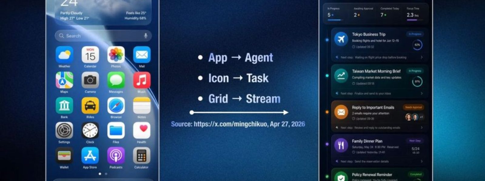 &Alpha;&nu;&alpha;&phi;&omicron;&rho;ά: &Eta; OpenAI &epsilon;&tau;&omicron;&iota;&mu;ά&zeta;&epsilon;&iota; &tau;&omicron; &delta;&iota;&kappa;ό &tau;&eta;&sigmaf; smartphone &mu;&epsilon; &tau;&omicron;&nu; Jony Ive