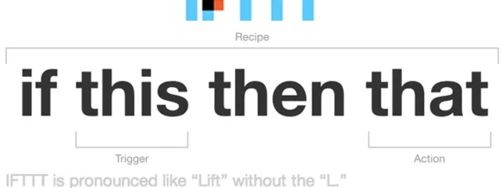 IFTTT: Κάντε το Smartphone σας ακόμα πιο έξυπνο