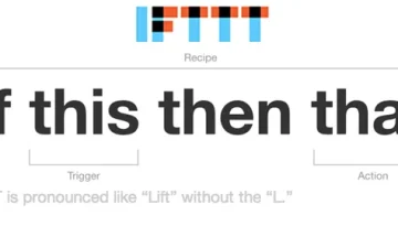 IFTTT: Κάντε το Smartphone σας ακόμα πιο έξυπνο
