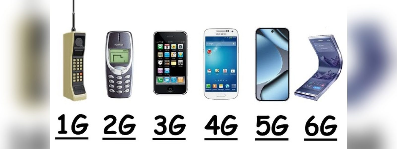 Κάθε γενιά δικτύου κινητής τηλεφωνίας, αναλυτικά!