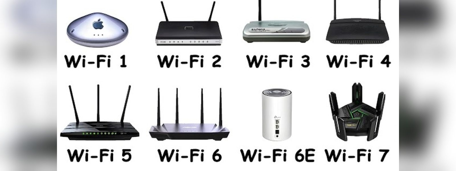 Εξηγούμε όλους τους τύπους Wi-Fi