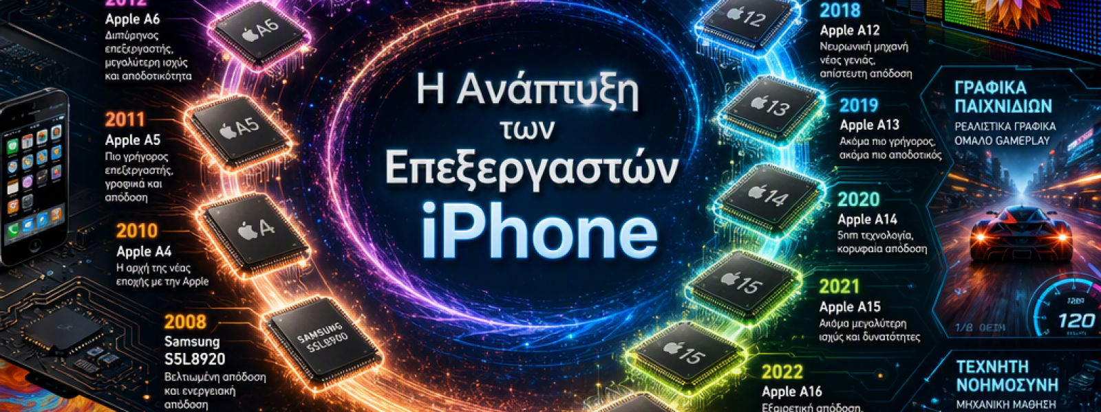 &Eta; &Epsilon;&xi;έ&lambda;&iota;&xi;&eta; &tau;&omega;&nu; &Epsilon;&pi;&epsilon;&xi;&epsilon;&rho;&gamma;&alpha;&sigma;&tau;ώ&nu; iPhone: &Alpha;&pi;ό &tau;&omicron; &Pi;&rho;ώ&tau;&omicron; &Tau;&sigma;&iota;&pi; έ&omega;&sigmaf; &tau;&eta;&nu; &Tau;&epsilon;&chi;&nu;&eta;&tau;ή &Nu;&omicron;&eta;&mu;&omicron;&sigma;ύ&nu;&eta;