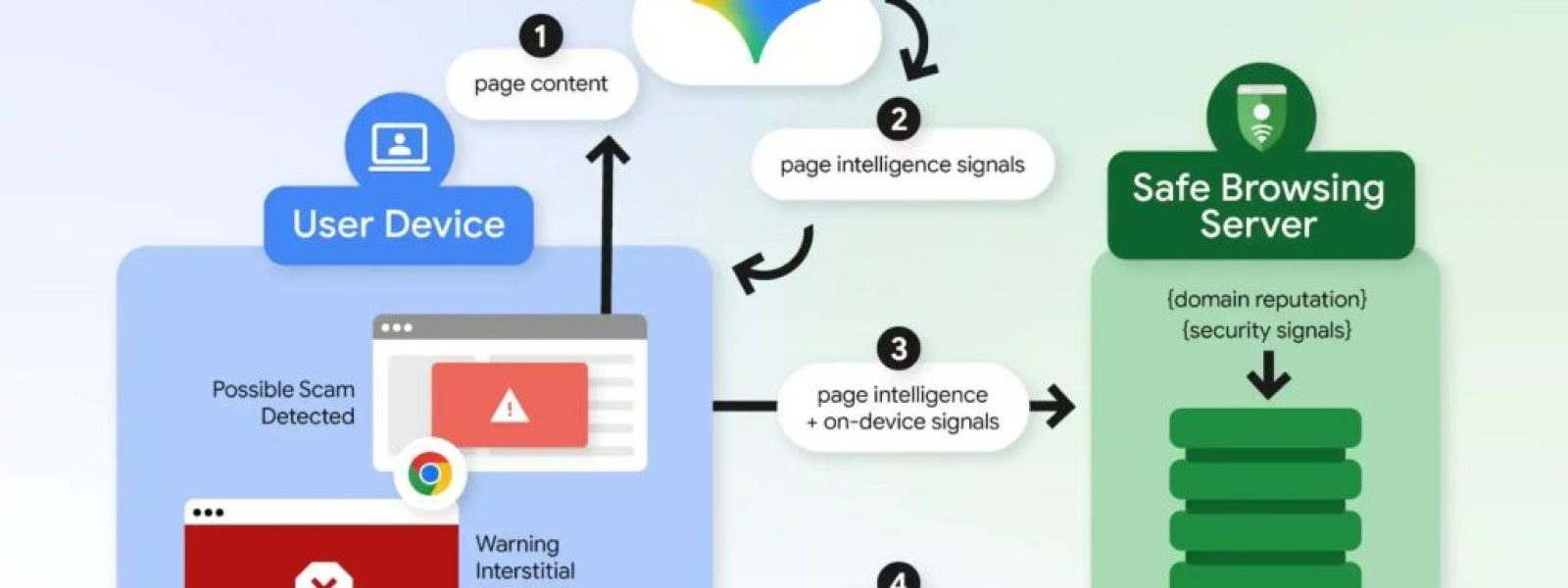 &Eta; Google &pi;&rho;&omicron;&tau;&epsilon;ί&nu;&epsilon;&iota; &nu;&alpha; &epsilon;&nu;&epsilon;&rho;&gamma;&omicron;&pi;&omicron;&iota;ή&sigma;&epsilon;&tau;&epsilon; &alpha;&upsilon;&tau;ή &tau;&eta;&nu; &rho;ύ&theta;&mu;&iota;&sigma;&eta; &sigma;&tau;&omicron;&nu; Chrome: &Tau;&iota; &kappa;ά&nu;&epsilon;&iota; &ndash; Techmaniacs