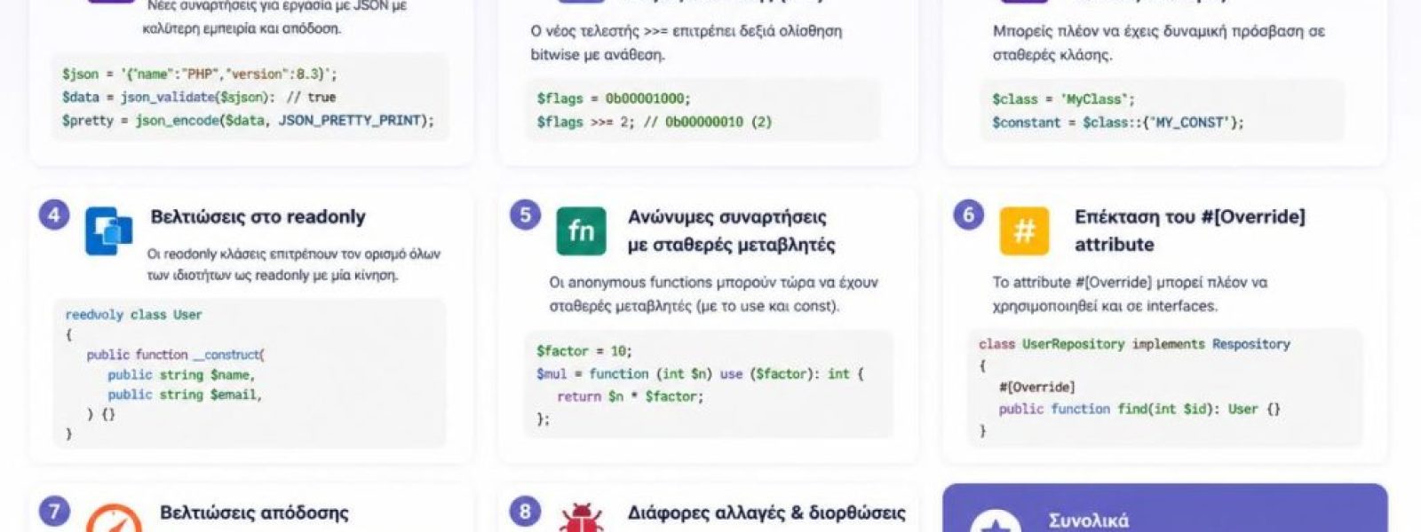 PHP 8.3: &omicron;&iota; &delta;&upsilon;&nu;&alpha;&tau;ό&tau;&eta;&tau;&epsilon;&sigmaf; &kappa;&alpha;&iota; &alpha;&lambda;&lambda;&alpha;&gamma;έ&sigmaf; &pi;&omicron;&upsilon; &alpha;&xi;ί&zeta;&epsilon;&iota; &nu;&alpha; &gamma;&nu;&omega;&rho;ί&zeta;&epsilon;&iota;&sigmaf;