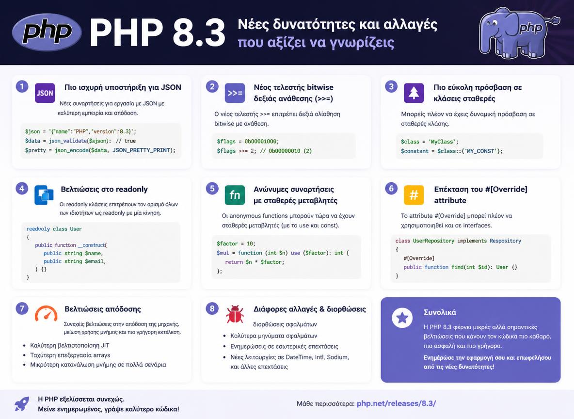 php-8-3