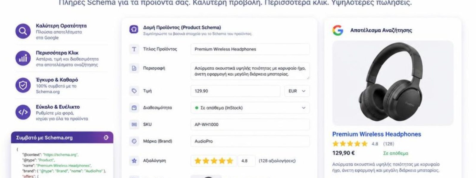 Product Schema &sigma;&tau;&omicron; WooCommerce: &Omicron; &Alpha;&pi;ό&lambda;&upsilon;&tau;&omicron;&sigmaf; &Omicron;&delta;&eta;&gamma;ό&sigmaf; &gamma;&iota;&alpha; &Alpha;&upsilon;&tau;ό&mu;&alpha;&tau;&eta; &kappa;&alpha;&iota; Custom &Upsilon;&lambda;&omicron;&pi;&omicron;ί&eta;&sigma;&eta;