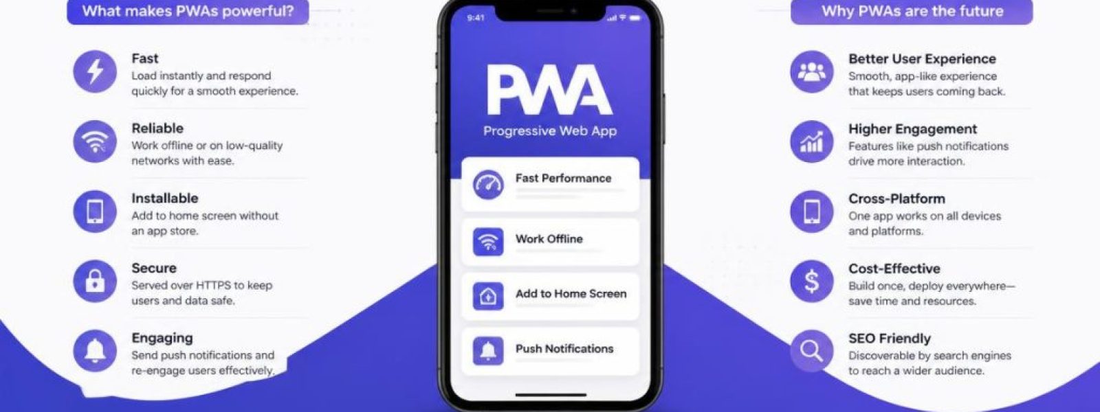 Progressive Web Apps (PWA): &Tau;&iota; &epsilon;ί&nu;&alpha;&iota; &kappa;&alpha;&iota; &gamma;&iota;&alpha;&tau;ί &alpha;&pi;&omicron;&tau;&epsilon;&lambda;&omicron;ύ&nu; &tau;&omicron; &mu;έ&lambda;&lambda;&omicron;&nu; &tau;&omicron;&upsilon; Mobile Web;
